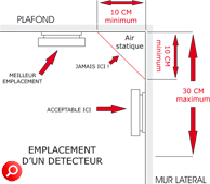 Zoom sur l'emplacement d'un détecteur